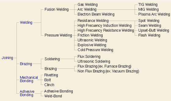 R&D Aluminum Processing Method