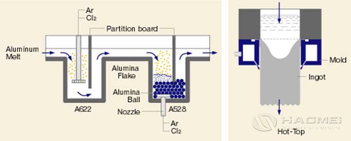 Molten Metal Processing.jpg