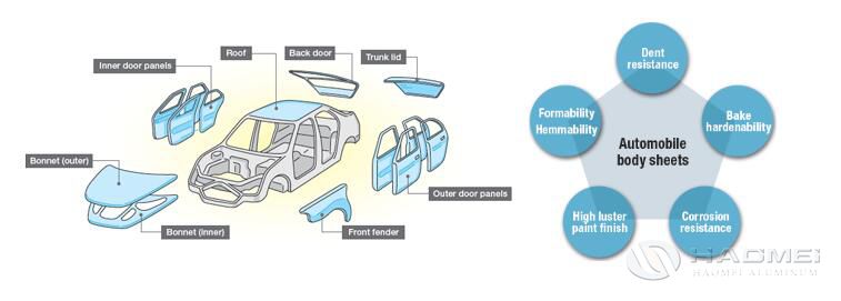 Aluminum Sheet for Automotive